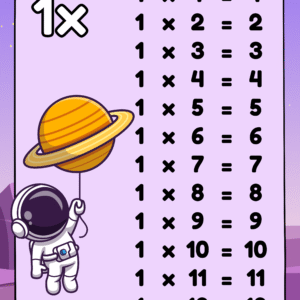 Astronaut Times Tables Posters in Colorful Cartoon Style