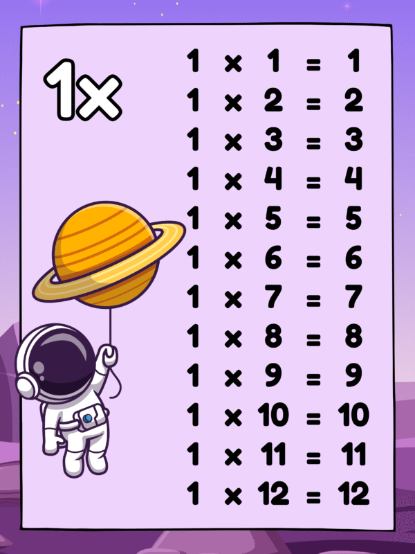 Astronaut Times Tables Posters in Colorful Cartoon Style
