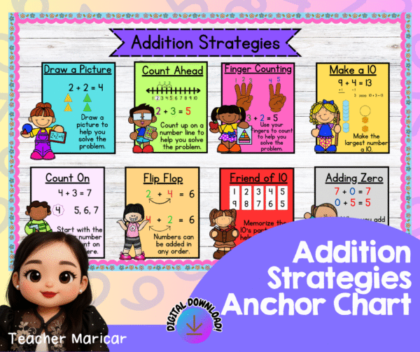 ADDITION STRATEGIES ANCHOR CHART FOR GRADES 1 TO 3