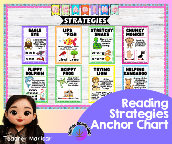 READING STRATEGIES ANCHOR CHART FOR K-GRADES 3