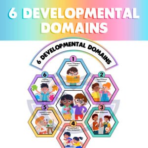 6 DEVELOPMENTAL DOMAINS - Kindergarten - Cute Pastel Theme Display