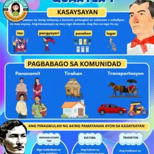 GRADE 3 BULLETIN BOARD POSTERS - QUARTER 1 (Based on the Enhanced K-12 Curriculum)