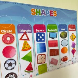 Shapes