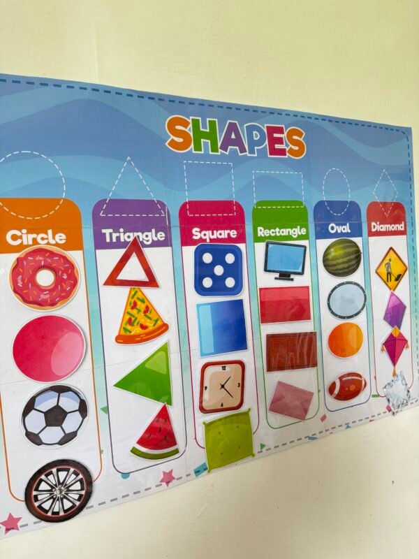 Shapes