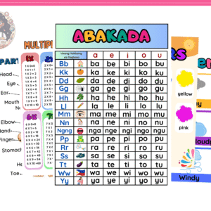 EDUCATIONAL CHART / POSTER SET