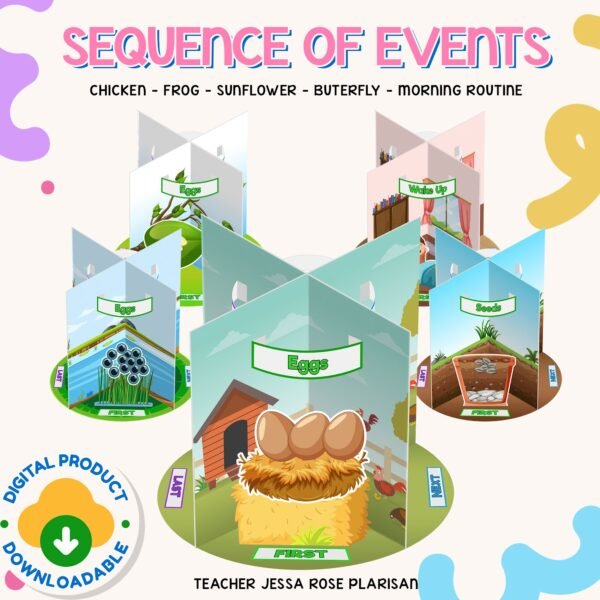 Sequence of Events / Life Cycles / Routine