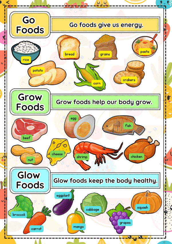 GO, GROW, GLOW FOODS
