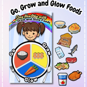Q1W7: Go, Grow and Glow Foods