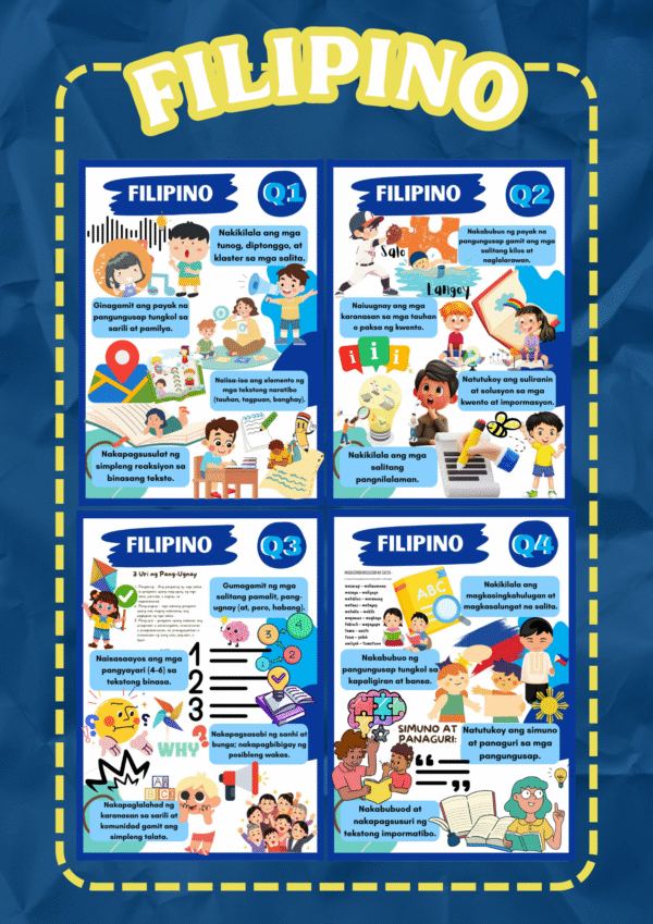 Ready-to-Post Bulletin Boards by Subject (Q1–Q4) GRADE 3