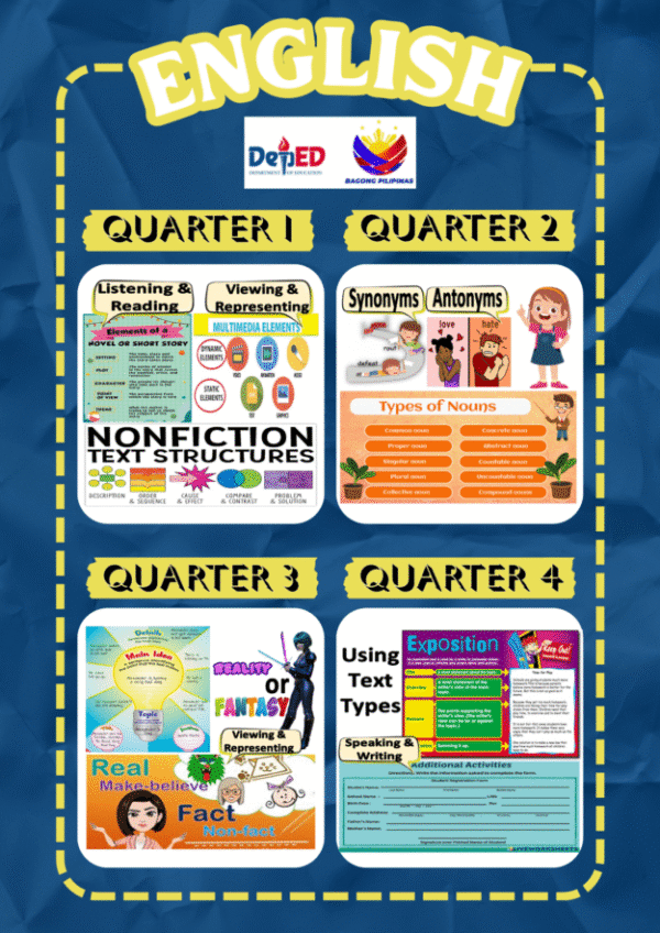 Ready-to-Post Bulletin Boards by Subject (Q1–Q4) GRADE 4