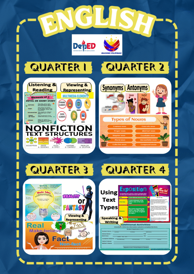 Ready-to-Post Bulletin Boards by Subject (Q1–Q4) GRADE 4