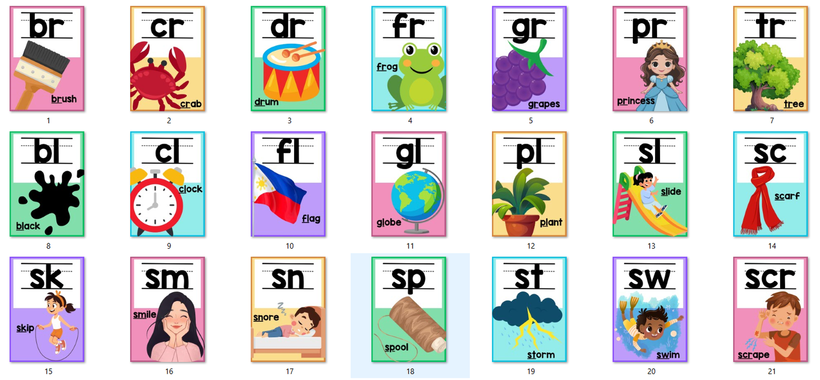 BLENDS POSTER CLASSROOM DISPLAY - Image 2