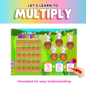 LEARN TO MULTIPLY