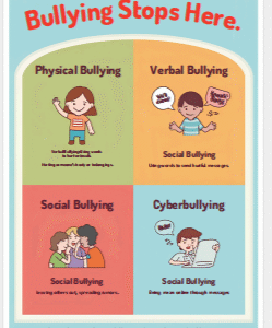 Educational Poster on Bullying Prevention HD (Can be edited)