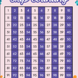 KS1 Skip Counting Number Chart - 2s, 3s, 4s, 5s, 10s
