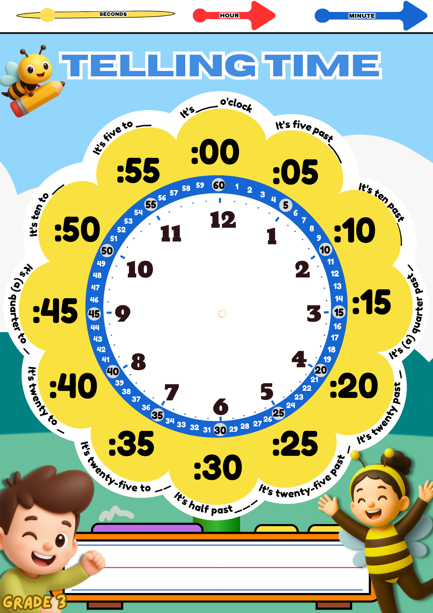 Melc Based Telling Time Teaching Kit Grade 1 3 Math 7e S Lesson