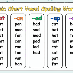 Learning Vowels Step by Step Short and Long Vowel Spelling Word Lists