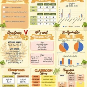 LEARNERS' INFORMATION BOARD