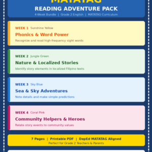 MATATAG Reading Adventure Pack – Grade 2 English (4-Week Bundle)