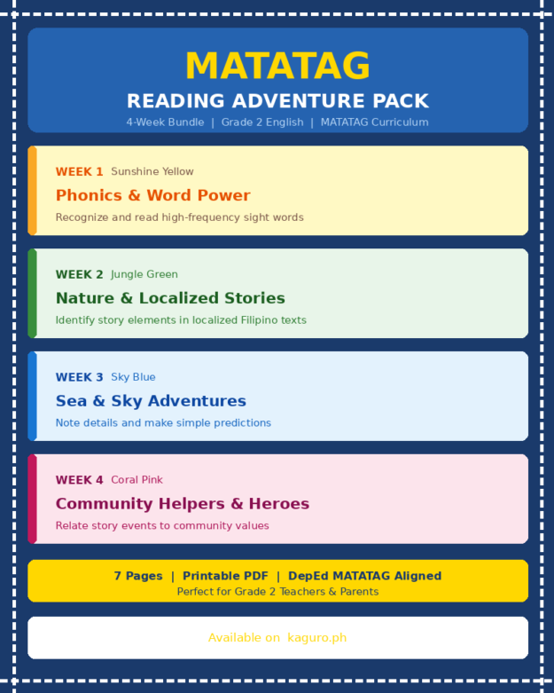 MATATAG Reading Adventure Pack ā Grade 2 English (4-Week Bundle)