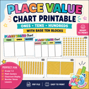 Place Value Chart Printable | Ones Tens Hundreds Chart with Base Ten Blocks | Math Classroom Poster for Grade 1-3