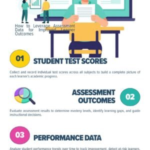 LEARNER TEST RESULT ANALYTICS