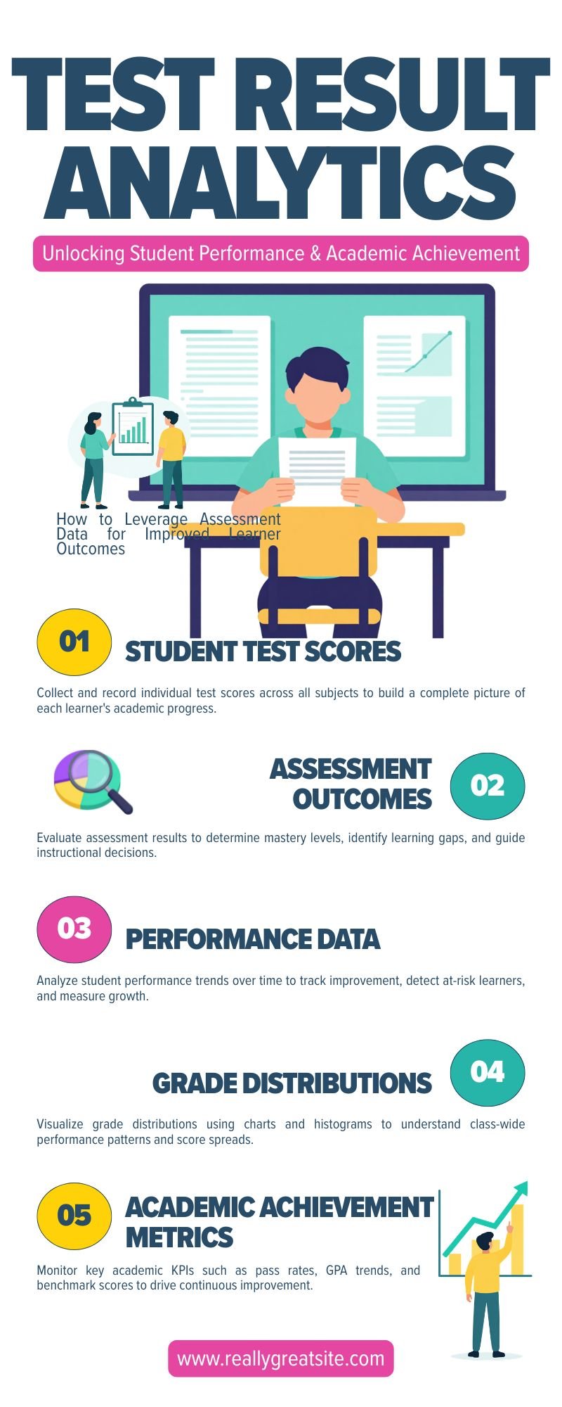 LEARNER TEST RESULT ANALYTICS