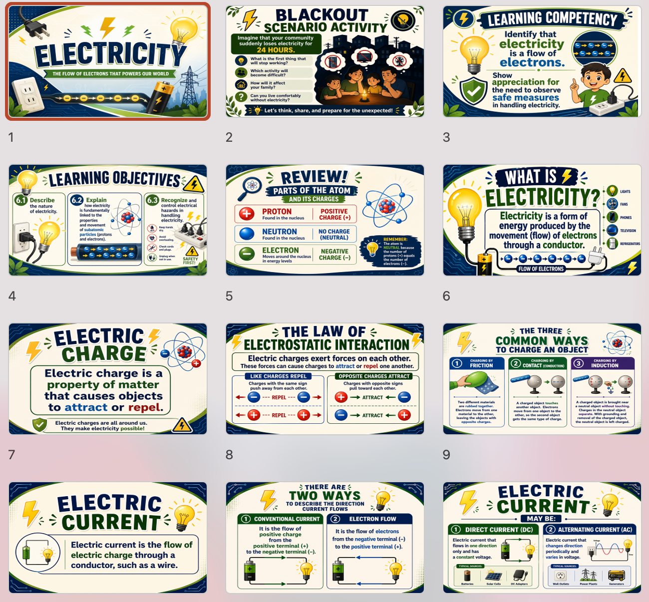 Electricity & Electromagnetic Waves | Grade 8 Science PowerPoint Bundle - Image 2