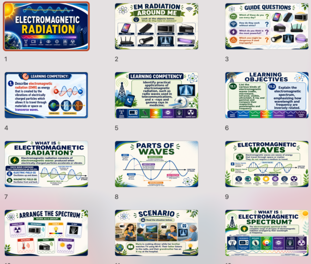 Electricity & Electromagnetic Waves | Grade 8 Science PowerPoint Bundle