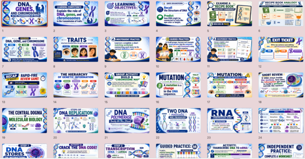 Grade 9 Week 2 Term 2 DNA, Chromosomes and Genes Lesson Plan & PowerPoint | Science 9 MATATAG