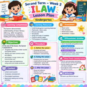 SECOND TERM WEEK 2 KINDERGARTEN ILAW LESSON PLAN