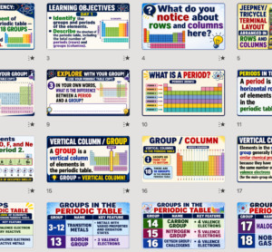 CRACK THE PERIODIC TABLE! | 7 Periods & 18 Groups | Grade 8 Science Term 2 Week 3 | PPT + LP + Worksheet